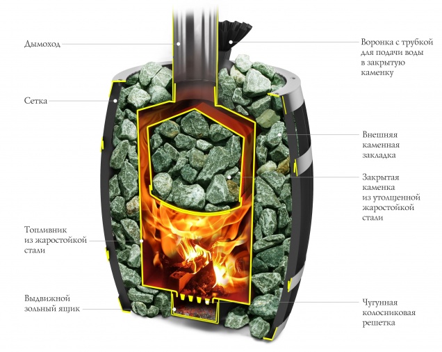 Саяны II Inox - смотреть на официальном сайте TMF